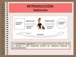 INTRODUCCIÓN:
Definición
Los movimientos migratorios son los desplazamientos de población desde
un territorio a otro implicando cambio de residencia temporal o
permanentemente.
 
