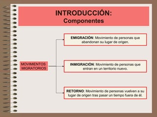 INTRODUCCIÓN:
Componentes
MOVIMIENTOS
MIGRATORIOS
EMIGRACIÓN: Movimiento de personas que
abandonan su lugar de origen.
INMIGRACIÓN: Movimiento de personas que
entran en un territorio nuevo.
RETORNO: Movimiento de personas vuelven a su
lugar de origen tras pasar un tiempo fuera de él.
 