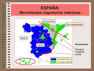 Eje mediterráneo
Eje del Ebro
Madrid
Interior Excepciones:
Zaragoza
Valladolid
Sevilla
ESPAÑA:
Movimientos migratorios interiores
 