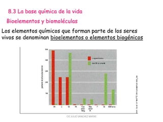 8.3 La base química de la vida
Bioelementos y biomoléculas
Los elementos químicos que forman parte de los seres
vivos se denominan bioelementos o elementos biogénicos
CIC JULIO SÁNCHEZ MATAS
 