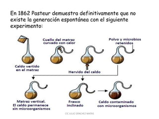 En 1862 Pasteur demuestra definitivamente que no
existe la generación espontánea con el siguiente
experimento:
CIC JULIO SÁNCHEZ MATAS
 