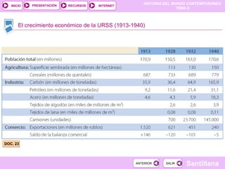 HISTORIA DEL MUNDO CONTEMPORÁNEO
TEMA 8
RECURSOS INTERNETPRESENTACIÓN
Santillana
INICIO
SALIRSALIRANTERIORANTERIOR
DOC. 23DOC. 23
El crecimiento económico de la URSS (1913-1940)
 