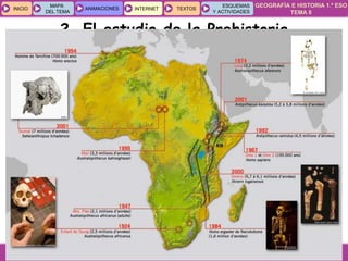 GEOGRAFÍA E HISTORIA 1.º ESO
TEMA 8
INICIOINICIO
MAPA
DEL TEMA
MAPA
DEL TEMA
ANIMACIONESANIMACIONES INTERNETINTERNET TEXTOSTEXTOSTEXTOS
ESQUEMAS
Y ACTIVIDADES
ESQUEMAS
Y ACTIVIDADES
2. El estudio de la Prehistoria
 
