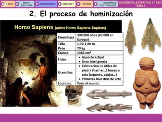 GEOGRAFÍA E HISTORIA 1.º ESO
TEMA 8
INICIOINICIO
MAPA
DEL TEMA
MAPA
DEL TEMA
ANIMACIONESANIMACIONES INTERNETINTERNET TEXTOSTEXTOSTEXTOS
ESQUEMAS
Y ACTIVIDADES
ESQUEMAS
Y ACTIVIDADES09
Cronología
300.000 años (40.000 en
Europa)
Talla 1,70-1,80 m
Peso 70 kg
Cráneo 1350 cm3
Físico
 Aspecto actual
 Gran inteligencia
Utensilios
 Fabricación de útiles de
piedra (hachas…) hueso y
asta (arpones, agujas…)
 Primeras muestras de arte
Localizac. Todo el mundo
2. El proceso de hominización
 