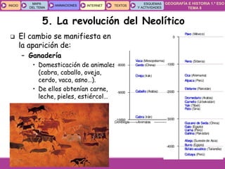 GEOGRAFÍA E HISTORIA 1.º ESO
TEMA 8
INICIOINICIO
MAPA
DEL TEMA
MAPA
DEL TEMA
ANIMACIONESANIMACIONES INTERNETINTERNET TEXTOSTEXTOSTEXTOS
ESQUEMAS
Y ACTIVIDADES
ESQUEMAS
Y ACTIVIDADES
5. La revolución del Neolítico
 El cambio se manifiesta en
la aparición de:
– Ganadería
• Domesticación de animales
(cabra, caballo, oveja,
cerdo, vaca, asno…).
• De ellos obtenían carne,
leche, pieles, estiércol…
 