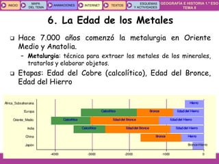 GEOGRAFÍA E HISTORIA 1.º ESO
TEMA 8
INICIOINICIO
MAPA
DEL TEMA
MAPA
DEL TEMA
ANIMACIONESANIMACIONES INTERNETINTERNET TEXTOSTEXTOSTEXTOS
ESQUEMAS
Y ACTIVIDADES
ESQUEMAS
Y ACTIVIDADES
6. La Edad de los Metales
 Hace 7.000 años comenzó la metalurgia en Oriente
Medio y Anatolia.
– Metalurgia: técnica para extraer los metales de los minerales,
tratarlos y elaborar objetos.
 Etapas: Edad del Cobre (calcolítico), Edad del Bronce,
Edad del Hierro
 