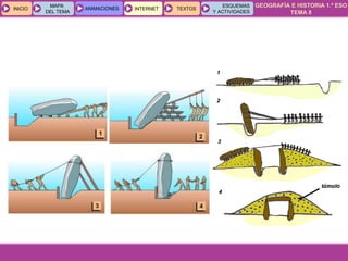 GEOGRAFÍA E HISTORIA 1.º ESO
TEMA 8
INICIOINICIO
MAPA
DEL TEMA
MAPA
DEL TEMA
ANIMACIONESANIMACIONES INTERNETINTERNET TEXTOSTEXTOSTEXTOS
ESQUEMAS
Y ACTIVIDADES
ESQUEMAS
Y ACTIVIDADES
 