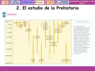 GEOGRAFÍA E HISTORIA 1.º ESO
TEMA 8
INICIOINICIO
MAPA
DEL TEMA
MAPA
DEL TEMA
ANIMACIONESANIMACIONES INTERNETINTERNET TEXTOSTEXTOSTEXTOS
ESQUEMAS
Y ACTIVIDADES
ESQUEMAS
Y ACTIVIDADES09
Datación
2. El estudio de la Prehistoria
 