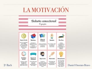 LA MOTIVACIÓN
2º Bach Daniel Onorato Bravo
 