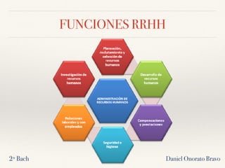 FUNCIONES RRHH
Daniel Onorato Bravo2º Bach
 
