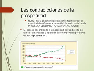 Las contradicciones de la
prosperidad
 INDUSTRIA  El aumento de los salarios fue menor que el
aumento de beneficios o de la cantidad de productos fabricado
(PROBLEMA GENERADO POR LA VENTA A PLAZOS)
 Descenso generalizado a la capacidad adquisitiva de las
familias americanas y aparición de un importante problema
de sobreproducción.
 