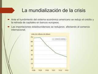 La mundialización de la crisis
 Ante el hundimiento del sistema económico americano se redujo el crédito y
la retirada de capitales en bancos europeos.
 Las importaciones estadounidenses se redujeron, afectando al comercio
internacional.
 