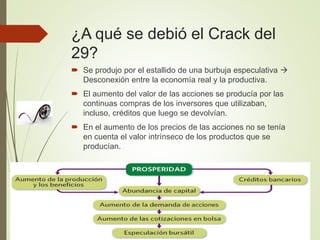 ¿A qué se debió el Crack del
29?
 Se produjo por el estallido de una burbuja especulativa 
Desconexión entre la economía real y la productiva.
 El aumento del valor de las acciones se producía por las
continuas compras de los inversores que utilizaban,
incluso, créditos que luego se devolvían.
 En el aumento de los precios de las acciones no se tenía
en cuenta el valor intrínseco de los productos que se
producían.
 