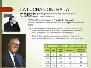 LA LUCHA CONTRA LA
CRISIS EEUU y Europa adoptarán diferentes medidas para
recuperarse económicamente:
 El NEW DEAL americano  Franklin D. Roosevelt 
Intervención del Estado (Desarrollado por Keynes después de
IIGM)
 Economía  Ayudar empresas privadas, crear empresas públicas
en sectores estratégicos, destruir los stocks agrícolas, control a la
banca y obligarla a los préstamos con intereses bajos.
 Social Obras públicas para acabar con el paro, incentivó el
aumento salarial y redujo la jornada laboral a 40 horas semanales.
 