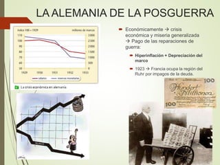 LA ALEMANIA DE LA POSGUERRA
 Económicamente  crisis
económica y miseria generalizada
 Pago de las reparaciones de
guerra:
 Hiperinflación + Depreciación del
marco
 1923  Francia ocupa la región del
Ruhr por impagos de la deuda.
 