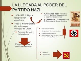 LA LLEGADA AL PODER DEL
PARTIDO NAZI
 1924-1929  Ligera
recuperación
económica .
 1929  Nueva quiebra
del sistema por
contagio del Crack :
 Aumento del paro y
de la pobreza
Población apoyará a
partidos extremistas
 PLAN DAWES (1924) Créditos
EEUU a Alemania para estimular
su crecimiento económico.
 ACUERDOS DE LOCARNO (1925)
 Renegociar la deuda alemana.
 Burgueses arruinados.
 Campesinos y obreros arruinados.
 Exsoldados desarraigados
 Personalidades de la industria y de las
finanzas  Krupp, Thyssen.
 Obreros
 Intelectuale
s
 