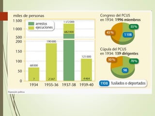 Tema 8: El Periodo de Entreguerras