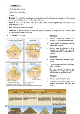 11
Tema 8: Las civilizaciones de Oriente Próximo: Mesopotamia y Egipto (1º ESO)
I.E.S. Virgen de Vico (Curso 2018-19). Ciencias Sociales, Geografía e Historia.
 LOS TEMPLOS:
oDedicados a los dioses.
oCasa de los sacerdotes.
oPartes:
 Entrada  avenida flanqueada por esfinges (animales fantásticos con cuerpo de león y cabeza
humana, de halcón o de carnero. Protegen el templo)
 Patio  abierto con columnas altas a los lados. Hasta este lugar podía acceder la población. A
partir del patio ya no.
 Sala rodeada de columnas cubierta.
 Santuario  se encontraba al fondo del templo y contenía la imagen del dios. Allí solo podía
acceder el faraón y los sacerdotes.
 LAS TUMBAS  tipos: oMastabas:
 Tumbas donde se enterraba al
faraón y a funcionarios importantes.
 Tienen forma de pirámide cortada
por la parte superior.
 Partes: sala de ofrendas con la
estatua del difunto y cámara
subterránea donde se depositaba el
cadáver.
oPirámides:
 Tumbas reservadas al faraón y a su
familia.
 En su interior aparecen numerosas
salas y pasillos.
 En la cámara mortuoria se
depositaba el cuerpo del difunto
acompañado de grandes tesoros.
oHipogeos:
 Tumbas excavadas en la roca.
 Formados por varios pasillos que
llevaban a la cámara mortuoria del
faraón
 
