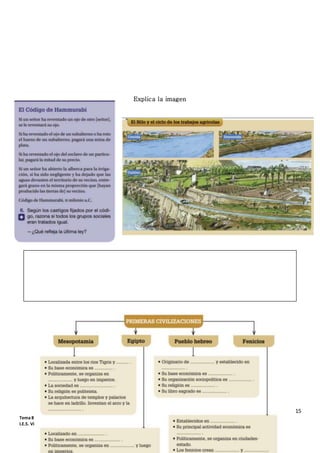 15
Tema 8: Las civilizaciones de Oriente Próximo: Mesopotamia y Egipto (1º ESO)
I.E.S. Virgen de Vico (Curso 2018-19). Ciencias Sociales, Geografía e Historia.
Explica la imagen
 