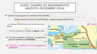 Ampliación
Alemania inicia la guerra de movimientos (Plan Schlieffen)
Rápido avance por el frente occidental francés y luego encargarse del frente ruso
-Los alemanes (Moltke) entran en Francia tras invadir
Bélgica
-Pero son frenados en la batalle del Marne (Joffre)
Los rusos sorprenden, inicialmente, a los alemanes
pero son derrotados en Tannenberg
Los frentes se estabilizan y comienza la guerra de
posiciones
FASES: GUERRA DE MOVIMIENTOS
(AGOSTO-DICIEMBRE 1914)
 