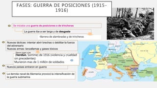 Se iniciaba una guerra de posiciones o de trincheras
La guerra iba a ser larga y de desgaste
-Barrera de alambradas y de trincheras
Nuevas tácticas: intentar abrir brechas o debilitar la fuerza
del adversario
Nuevas armas: lanzallamas y gases tóxicos
Nuevos países entraron en guerra
(Verdún, Somme) de 1916 (violencia y crueldad
sin precedentes)
Murieron mas de 1 millón de soldados
Dieron lugar a las
La derrota naval de Alemania provocó la intensificación de
la guerra submarina
2ª FASE
FASES: GUERRA DE POSICIONES (1915-
1916)
 