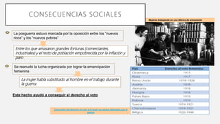 La posguerra estuvo marcada por la oposición entre los “nuevos
ricos” y los “nuevos pobres”
Entre los que amasaron grandes fortunas (comerciantes,
industriales) y el resto de población empobrecida por la inflación y
paro
Mujeres trabajando en una fábrica de armamento
Se reanudó la lucha organizada por lograr la emancipación
femenina
La mujer había substituido al hombre en el trabajo durante
la guerra
Este hecho ayudó a conseguir el derecho al voto
Concesión del derecho al voto a la mujer en países afectados por la
guerra
CONSECUENCIAS SOCIALES
 