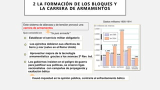 Este sistema de alianzas y de tensión provocó una
carrera de armamentos
Establecer el servicio militar obligatorio
Que consistió en
Los ejércitos doblaron sus efectivos de
tierra y mar (salvo en el Reino Unido)
Causó inquietud en la opinión pública, contraria al enfrentamiento bélico
Gastos militares 1905-1914
Aprovechar mejora de la tecnología
armamentística gracias a los avances 2ª Rev. Ind.
Los gobiernos insisten en el peligro de guerra
para justificar sus politicas, se crearon ligas
nacionalistas con campañas de propaganda y
exaltación bélica
“la paz armada”
2 LA FORMACIÓN DE LOS BLOQUES Y
LA CARRERA DE ARMAMENTOS
 