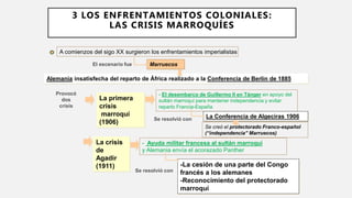 A comienzos del sigo XX surgieron los enfrentamientos imperialistas
Marruecos
Alemania insatisfecha del reparto de África realizado a la Conferencia de Berlín de 1885
La primera
crisis
marroquí
(1906)
Provocó
dos
crisis
El escenario fue
- El desembarco de Guillermo II en Tánger en apoyo del
sultán marroquí para mantener independencia y evitar
reparto Francia-España
Se resolvió con La Conferencia de Algeciras 1906
Se creó el protectorado Franco-español
(“independencia” Marruecos)
La crisis
de
Agadir
(1911)
- Ayuda militar francesa al sultán marroquí
y Alemania envía el acorazado Panther
Se resolvió con
-La cesión de una parte del Congo
francés a los alemanes
-Reconocimiento del protectorado
marroquí
3 LOS ENFRENTAMIENTOS COLONIALES:
LAS CRISIS MARROQUÍES
 