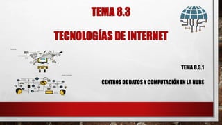 TEMA 8.3.1
CENTROS DE DATOS Y COMPUTACIÓN EN LA NUBE
 