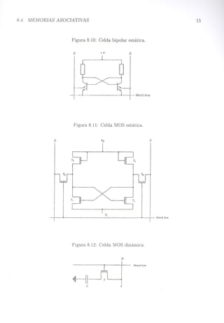 8.4. MEMORIAS ASOCIATIVAS
Figura 8.10: Celda bipolar estática.
15
o +V
-.-- Word line
Figura 8.11: Celda MOS estática.
v,
Figura 8.12: Celda MOS dinámica.
o
Word line
Word line
 