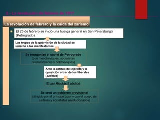 La revolución de febrero y la caída del zarismo
El 23 de febrero se inició una huelga general en San Petersburgo
(Petrogrado)
Las tropas de la guarnición de la ciudad se
unieron a los manifestantes
Se reorganizó el sóviet de Petrogrado
(con mencheviques, socialistas
revolucionarios y bolcheviques)
2.- La revolución de febrero de 1917
Ante la actitud del ejército y la
oposición al zar de los liberales
(cadetes)
El zar Nicolás II abdicó
Se creó un gobierno provisional
(dirigido por el príncipe Luov y con el apoyo de
cadetes y socialistas revolucionarios)
 