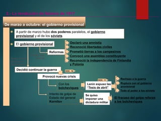 De marzo a octubre: el gobierno provisional
A partir de marzo hubo dos poderes paralelos, el gobierno
provisional y el de los sóviets
2.- La revolución de febrero de 1917
DOC. 10
El gobierno provisional
Realizó una
serie de
Reformas
Declaró una amnistía
Reconoció libertades civiles
Prometió tierras a los campesinos
Convocó una asamblea constituyente
Reconoció la independencia de Finlandia
y Polonia
Decidió continuar la guerra
Provocó nuevas crisis
Con los
bolcheviques
Lenin expuso las
“Tesis de abril”
DOC. 11
Rechazo a la guerra
Ruptura con el gobierno
provisional
Todo el poder a los sóviets
Acabó siendo
dirigido por
Kerenski que
Intento de golpe de
Estado del general
Kornilov
Se quiso
imponer una
dictadura militar
El fracaso del golpe reforzó
a los bolcheviques
 