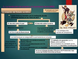 El decreto sobre la tierra
El decreto sobre la paz
Los bolcheviques se aseguraban la permanencia en al poder
Se firma la paz de Brest-Litovsk
Lenin inició su mandato con la realización de dos
promesas hechas en las Tesis de abril
La creación del Estado soviético
3.- La revolución de octubre y el nacimiento de la URSS
Abandono de la guerra Expropiación de tierras
a los terratenientes, a
la Iglesia y a la corona
Y su entrega a los
sóviets de campesinos
Otras medidas
para asegurar el
control político y el
apoyo popular
Se concedió a los sóviets el control de
tierras y fábricas
Derecho de autodeterminación para las
nacionalidades
Se convocó elecciones para una Asamblea
Constituyente
-Se aplastó a la oposición (con la
Checa, policía política)
-No se aceptaron los resultados de las
elecciones a la Asamblea Constituyente
Se formó el Estado Soviético (Dictadura del Proletariado, bajo
control del Partido Comunista de Rusia)
“El camarada Lenin limpia
el mundo de basura”
DOC. 14
 