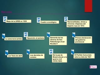 Cuadro cronológico
Recursos
Nacionalidades, etnias y
minorías religiosas del
Imperio ruso en 1913
La autocracia zarista
Demanda de los
obreros de San
Petersburgo al zar
Nicolás II
Primera declaración
del gobierno
provisional
Las Tesis de abril Los decretos de
octubre
De la paz de
Brest-Litovsk a la
guerra civil
(1918-1922)
El Partido Comunista
ante la crisis de 1921
Mapa de la URSS en 1939
Seguir
Oposición al zarismo
 