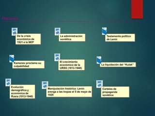 Recursos
La administración
soviética
Testamento político
de Lenin
Kamenev proclama su
culpabilidad
La liquidación del “Kulak”
Evolución
demográfica y
económica de
Rusia (1913-1940)
Manipulación histórica: Lenin
arenga a las tropas el 5 de mayo de
1920
Carteles de
propaganda
soviética
El crecimiento
económico de la
URSS (1913-1940)
De la crisis
económica de
1921 a la NEP
 