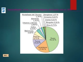Nacionalidades, etnias y minorías religiosas del Imperio ruso en 1913
DOC. 1
 