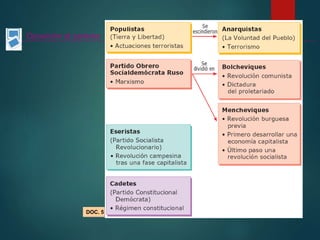 Oposición al zarismo
DOC. 5
 