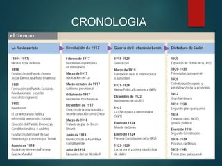CRONOLOGIA
 