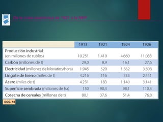 De la crisis económica de 1921 a la NEP
DOC. 18
 