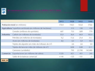 DOC. 23
El crecimiento económico de la URSS (1913-1940)
 