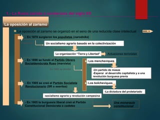 La oposición al zarismo
La oposición al zarismo se organizó en el seno de una reducida clase intelectual
1.- La Rusia zarista a comienzos del siglo XX
- En 1870 surgieron los populistas (narodniks)
Pretendían Un socialismo agrario basado en la colectivización
La organización “Tierra y Libertad”
Fundaron
- En 1898 se fundó el Partido Obrero
Socialdemócrata Ruso (marxista)
En 1903 se dividió
Los mencheviques
Partidarios de
-Un partido de masas
-Esperar al desarrollo capitalista y a una
revolución burguesa previa
Los bolcheviques
Partidarios de
-La dictadura del proletariado
Actuaciones terroristas
- En 1905 se creó el Partido Socialista
Revolucionario (SR o eseritas)
Partidarios de
-socialismo agrario y revolución campesina
- En 1905 la burguesía liberal creó el Partido
Constitucional Demócrata o cadetes
Partidarios de Una monarquía
constitucional
DOC. 5
 