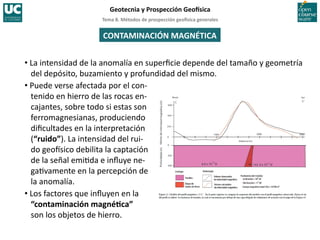 Tema	
  8.	
  Métodos	
  de	
  prospección	
  geo5sica	
  generales	
  
Geotecnia	
  y	
  Prospección	
  Geo5sica	
  
CONTAMINACIÓN	
  MAGNÉTICA	
  
• Puede	
  verse	
  afectada	
  por	
  el	
  con-­‐
tenido	
  en	
  hierro	
  de	
  las	
  rocas	
  en-­‐
cajantes,	
  sobre	
  todo	
  si	
  estas	
  son	
  
ferromagnesianas,	
  produciendo	
  
diﬁcultades	
  en	
  la	
  interpretación	
  
(“ruido”).	
  La	
  intensidad	
  del	
  rui-­‐
do	
  geoIsico	
  debilita	
  la	
  captación	
  
de	
  la	
  señal	
  emi=da	
  e	
  inﬂuye	
  ne-­‐
ga=vamente	
  en	
  la	
  percepción	
  de	
  
la	
  anomalía.	
  
• Los	
  factores	
  que	
  inﬂuyen	
  en	
  la	
  
“contaminación	
  magnéIca”	
  	
  
son	
  los	
  objetos	
  de	
  hierro.	
  
• La	
  intensidad	
  de	
  la	
  anomalía	
  en	
  superﬁcie	
  depende	
  del	
  tamaño	
  y	
  geometría	
  
del	
  depósito,	
  buzamiento	
  y	
  profundidad	
  del	
  mismo.	
  
 