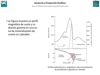 Tema	
  8.	
  Métodos	
  de	
  prospección	
  geo5sica	
  generales	
  
Geotecnia	
  y	
  Prospección	
  Geo5sica	
  
Perﬁles	
  radiométricos	
  y	
  magné=cos	
  sobre	
  mineralización	
  
de	
  pitchblenda-­‐magne=ta	
  en	
  Labrador.	
  
• La	
  Figura	
  muestra	
  un	
  perﬁl	
  
magné=co	
  de	
  suelo	
  y	
  ra-­‐
diación	
  gamma	
  en	
  una	
  zo-­‐
na	
  de	
  mineralización	
  de	
  
uranio	
  en	
  Labrador.	
  
 