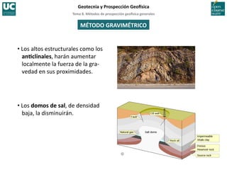 Tema	
  8.	
  Métodos	
  de	
  prospección	
  geo5sica	
  generales	
  
Geotecnia	
  y	
  Prospección	
  Geo5sica	
  
MÉTODO	
  GRAVIMÉTRICO	
  
• Los	
  altos	
  estructurales	
  como	
  los	
  
anIclinales,	
  harán	
  aumentar	
  
localmente	
  la	
  fuerza	
  de	
  la	
  gra-­‐
vedad	
  en	
  sus	
  proximidades.	
  
• Los	
  domos	
  de	
  sal,	
  de	
  densidad	
  
baja,	
  la	
  disminuirán.	
  
 