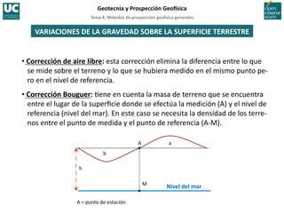 Tema	
  8.	
  Métodos	
  de	
  prospección	
  geo5sica	
  generales	
  
Geotecnia	
  y	
  Prospección	
  Geo5sica	
  
A	
  
M	
  
h	
  
a	
  
b	
  
Nivel	
  del	
  mar	
  
A	
  =	
  punto	
  de	
  estación	
  
VARIACIONES	
  DE	
  LA	
  GRAVEDAD	
  SOBRE	
  LA	
  SUPERFICIE	
  TERRESTRE	
  
• Corrección	
  de	
  aire	
  libre:	
  esta	
  corrección	
  elimina	
  la	
  diferencia	
  entre	
  lo	
  que	
  
se	
  mide	
  sobre	
  el	
  terreno	
  y	
  lo	
  que	
  se	
  hubiera	
  medido	
  en	
  el	
  mismo	
  punto	
  pe-­‐
ro	
  en	
  el	
  nivel	
  de	
  referencia.	
  
• Corrección	
  Bouguer:	
  =ene	
  en	
  cuenta	
  la	
  masa	
  de	
  terreno	
  que	
  se	
  encuentra	
  
entre	
  el	
  lugar	
  de	
  la	
  superﬁcie	
  donde	
  se	
  efectúa	
  la	
  medición	
  (A)	
  y	
  el	
  nivel	
  de	
  
referencia	
  (nivel	
  del	
  mar).	
  En	
  este	
  caso	
  se	
  necesita	
  la	
  densidad	
  de	
  los	
  terre-­‐
nos	
  entre	
  el	
  punto	
  de	
  medida	
  y	
  el	
  punto	
  de	
  referencia	
  (A-­‐M).	
  
 