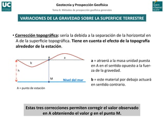 Tema	
  8.	
  Métodos	
  de	
  prospección	
  geo5sica	
  generales	
  
Geotecnia	
  y	
  Prospección	
  Geo5sica	
  
Estas	
  tres	
  correcciones	
  permiten	
  corregir	
  el	
  valor	
  observado	
  
en	
  A	
  obteniendo	
  el	
  valor	
  g	
  en	
  el	
  punto	
  M.	
  
a	
  =	
  atraerá	
  a	
  la	
  masa	
  unidad	
  puesta	
  
en	
  A	
  en	
  el	
  sen=do	
  opuesto	
  a	
  la	
  fuer-­‐
za	
  de	
  la	
  gravedad.	
  
b	
  =	
  este	
  material	
  por	
  debajo	
  actuará	
  
en	
  sen=do	
  contrario.	
  
VARIACIONES	
  DE	
  LA	
  GRAVEDAD	
  SOBRE	
  LA	
  SUPERFICIE	
  TERRESTRE	
  
A	
  
M	
  
h	
  
a	
  
b	
  
Nivel	
  del	
  mar	
  
A	
  =	
  punto	
  de	
  estación	
  
• Corrección	
  topográﬁca:	
  sería	
  la	
  debida	
  a	
  la	
  separación	
  de	
  la	
  horizontal	
  en	
  
A	
  de	
  la	
  superﬁcie	
  topográﬁca.	
  Tiene	
  en	
  cuenta	
  el	
  efecto	
  de	
  la	
  topogra5a	
  
alrededor	
  de	
  la	
  estación.	
  
 