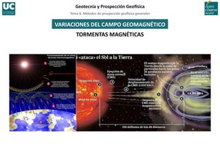 Tema	
  8.	
  Métodos	
  de	
  prospección	
  geo5sica	
  generales	
  
Geotecnia	
  y	
  Prospección	
  Geo5sica	
  
VARIACIONES	
  DEL	
  CAMPO	
  GEOMAGNÉTICO	
  
TORMENTAS	
  MAGNÉTICAS	
  
 