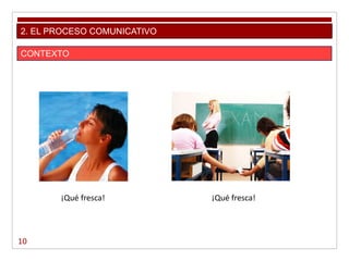 ¡Qué fresca! ¡Qué fresca!
10
2. EL PROCESO COMUNICATIVO
CONTEXTO
 
