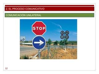 12
2. EL PROCESO COMUNICATIVO
COMUNICACIÓN UNILATERAL
 