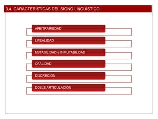 3.4. CARACTERÍSTICAS DEL SIGNO LINGÜÍSTICO
ARBITRARIEDAD
LINEALIDAD
MUTABILIDAD e INMUTABILIDAD
ORALIDAD
DISCRECIÓN
DOBLE ARTICULACIÓN
 